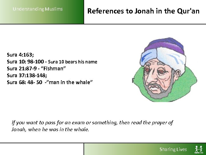 Understanding Muslims References to Jonah in the Qur'an Sura 4: 163; Sura 10: 98