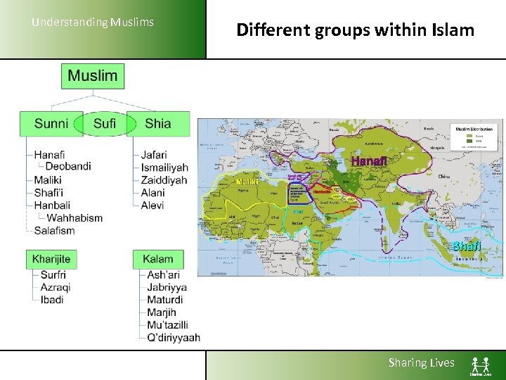Understanding Muslims Different groups within Islam Sharing Lives 
