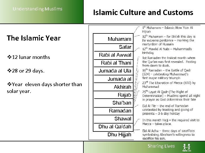 Understanding Muslims The Islamic Year Islamic Culture and Customs Muharram Safar v 12 lunar