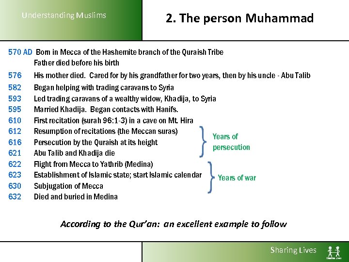 Understanding Muslims 2. The person Muhammad 570 AD Born in Mecca of the Hashemite