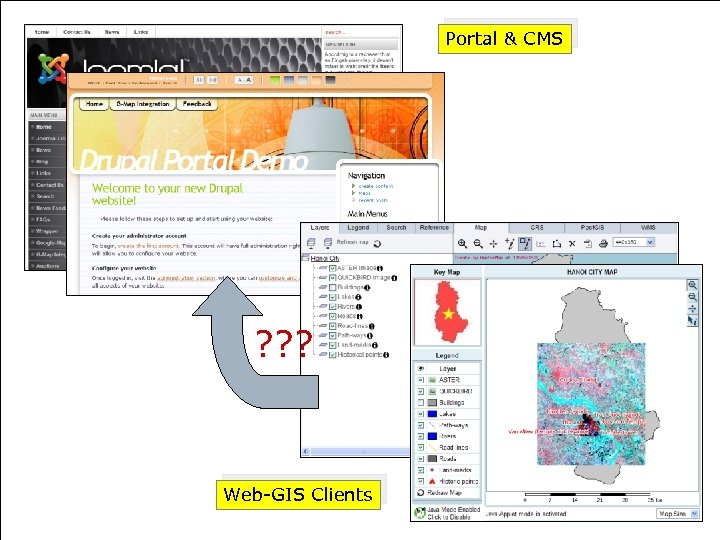 Portal & CMS ? ? ? Web-GIS Clients 