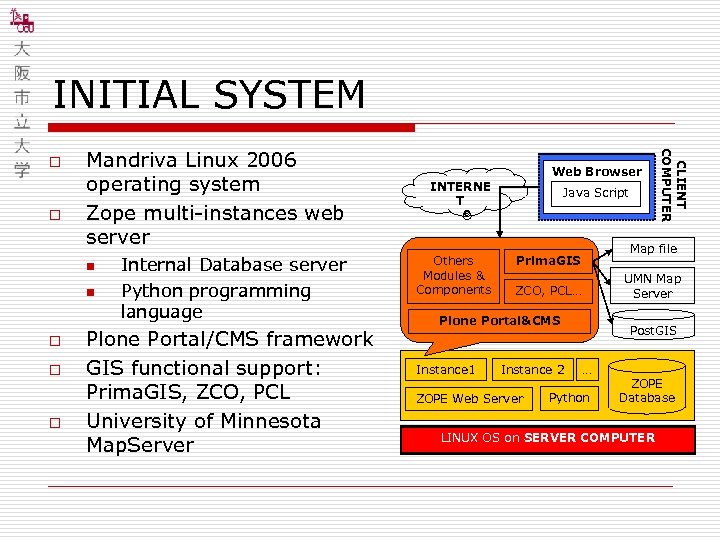 INITIAL SYSTEM o Mandriva Linux 2006 operating system Zope multi-instances web server n n