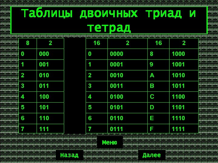 Таблицы двоичных триад и тетрад 8 2 16 2 0 0000 8 1000 1