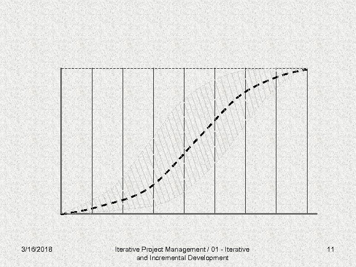 3/16/2018 Iterative Project Management / 01 - Iterative and Incremental Development 11 