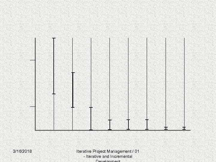 3/16/2018 Iterative Project Management / 01 - Iterative and Incremental 