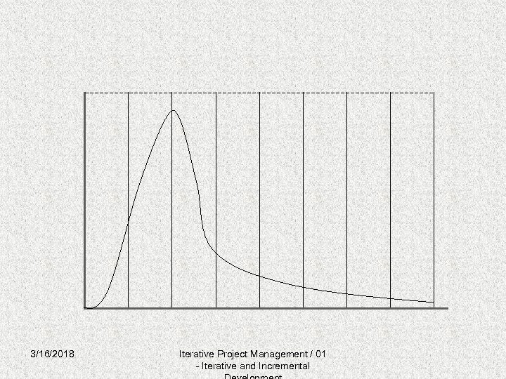 3/16/2018 Iterative Project Management / 01 - Iterative and Incremental 