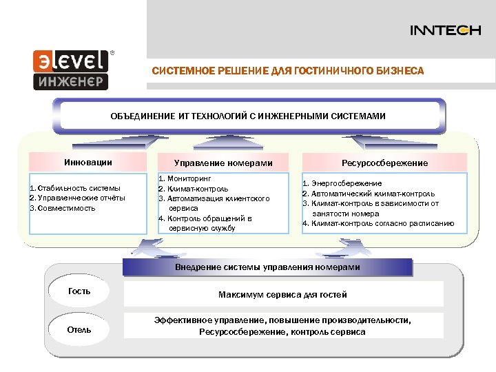 Системные решения. Миссия отдела клиентского сервиса. Стабильная система управления. Системы управления номером.