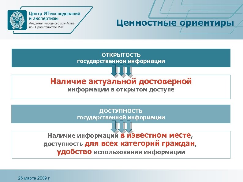 Ценностные ориентиры ОТКРЫТОСТЬ государственной информации Наличие актуальной достоверной информации в открытом доступе ДОСТУПНОСТЬ государственной