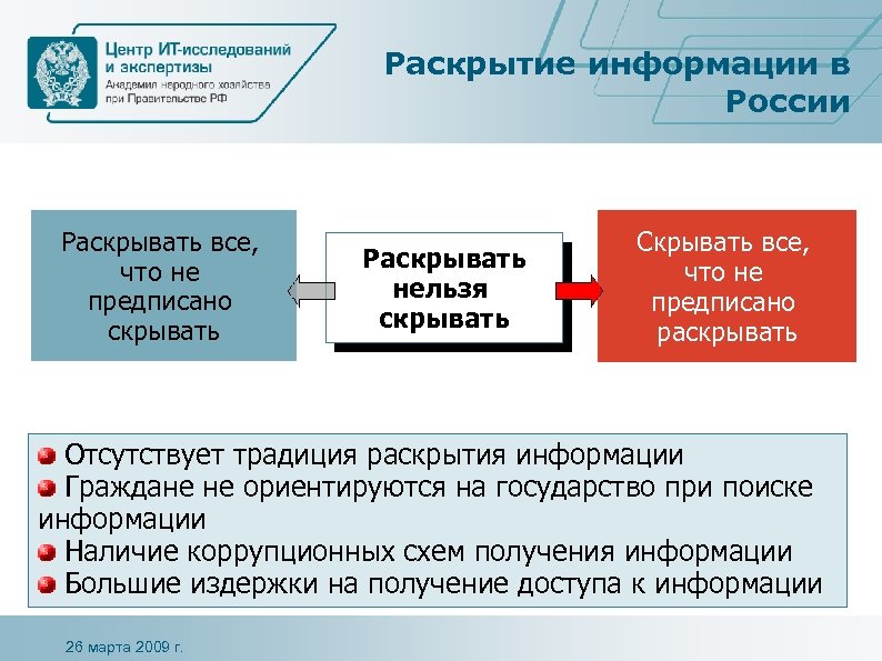 Раскрытие информации в России Раскрывать все, что не предписано скрывать Раскрывать нельзя скрывать Скрывать