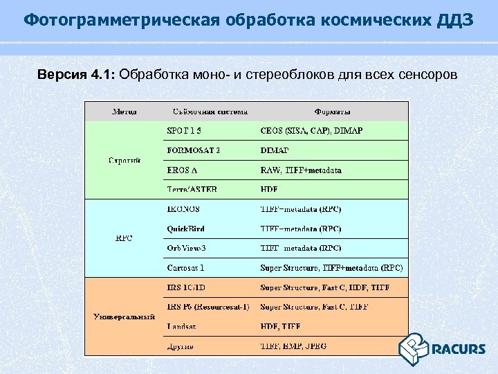 Фотограмметрическая обработка космических ДДЗ Версия 4. 1: Обработка моно- и стереоблоков для всех сенсоров
