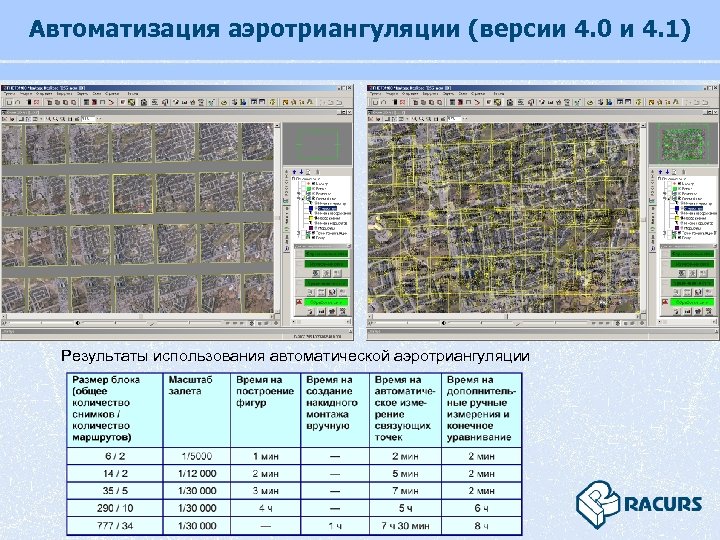 Автоматизация аэротриангуляции (версии 4. 0 и 4. 1) Результаты использования автоматической аэротриангуляции 