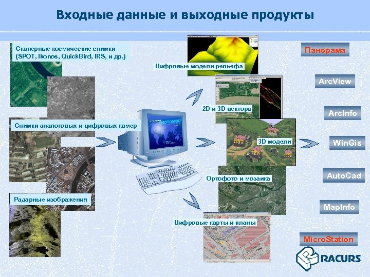 Входные данные и выходные продукты Панорама Сканерные космические снимки (SPOT, Ikonos, Quick. Bird, IRS,