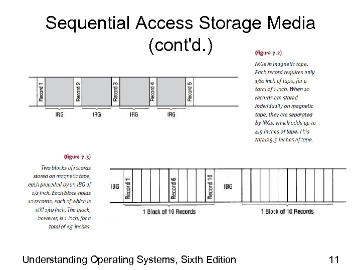 Sequential Access Storage Media (cont'd. ) Understanding Operating Systems, Sixth Edition 11 