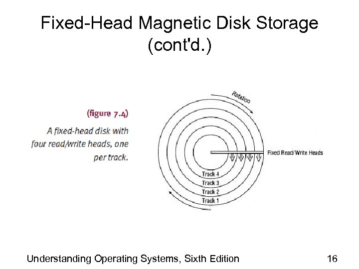 Fixed-Head Magnetic Disk Storage (cont'd. ) Understanding Operating Systems, Sixth Edition 16 