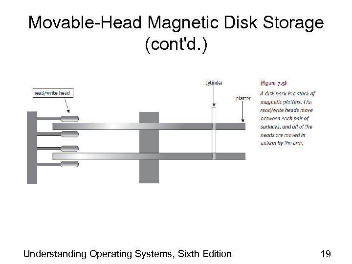 Movable-Head Magnetic Disk Storage (cont'd. ) Understanding Operating Systems, Sixth Edition 19 