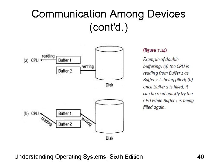 Communication Among Devices (cont'd. ) Understanding Operating Systems, Sixth Edition 40 