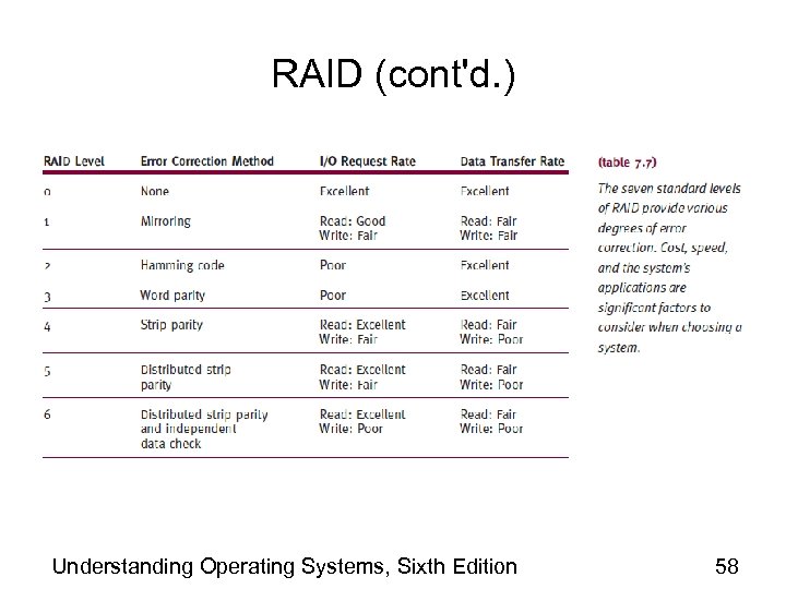 RAID (cont'd. ) Understanding Operating Systems, Sixth Edition 58 