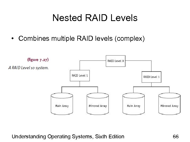 Nested RAID Levels • Combines multiple RAID levels (complex) Understanding Operating Systems, Sixth Edition