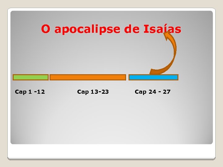 O apocalipse de Isaías Cap 1 -12 Cap 13 -23 Cap 24 - 27