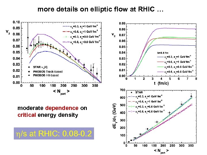 more details on elliptic flow at RHIC … moderate dependence on critical energy density