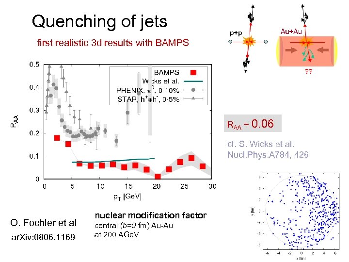 Quenching of jets first realistic 3 d results with BAMPS RAA ~ 0. 06