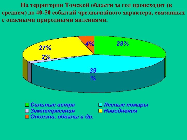 На территории Томской области за год происходит (в среднем) до 40 -50 событий чрезвычайного