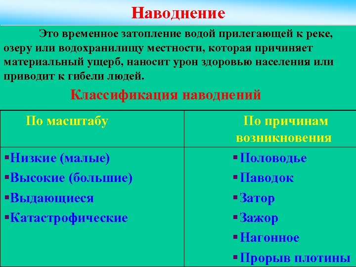 Наводнение Это временное затопление водой прилегающей к реке, озеру или водохранилищу местности, которая причиняет