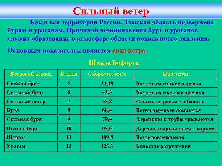 Сильный ветер Как и вся территория России, Томская область подвержена бурям и ураганам. Причиной