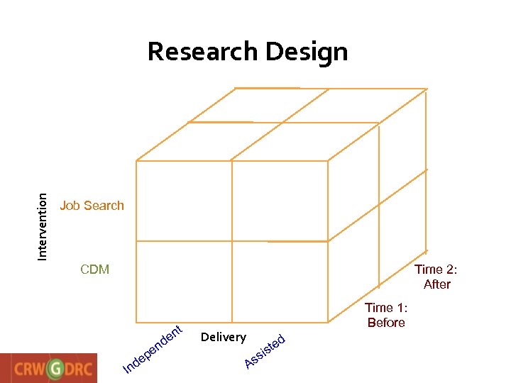 Intervention Research Design Job Search Time 2: After CDM t en nd I e