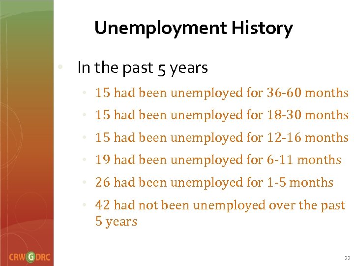 Unemployment History • In the past 5 years • 15 had been unemployed for