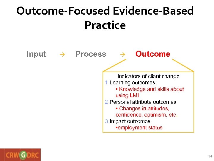 Outcome-Focused Evidence-Based Practice Input Process Outcome Indicators of client change 1. Learning outcomes •