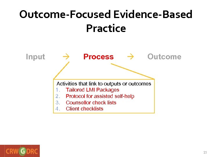 Outcome-Focused Evidence-Based Practice Input Process Outcome Activities that link to outputs or outcomes 1.