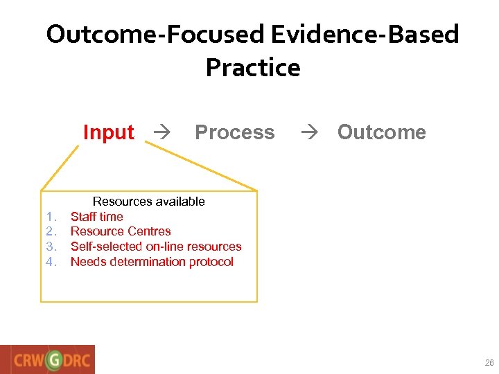 Outcome-Focused Evidence-Based Practice Input 1. 2. 3. 4. Process Outcome Resources available Staff time