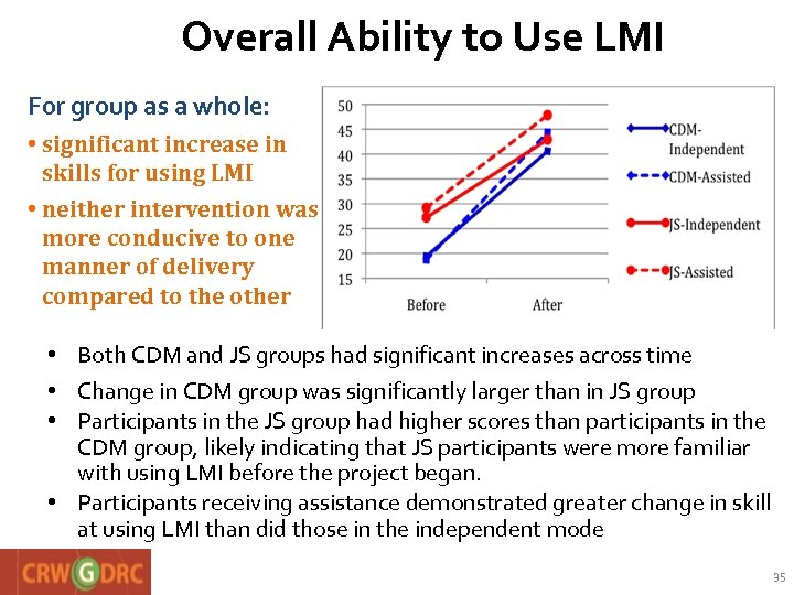 Overall Ability to Use LMI For group as a whole: • significant increase in