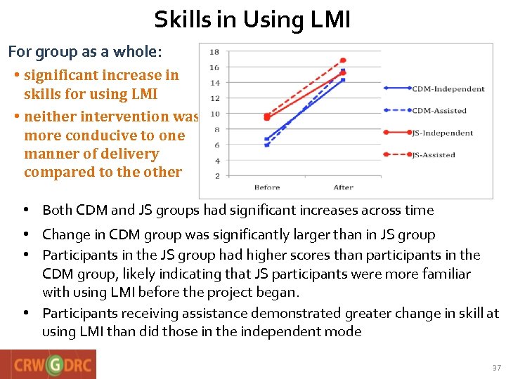 Skills in Using LMI For group as a whole: • significant increase in skills