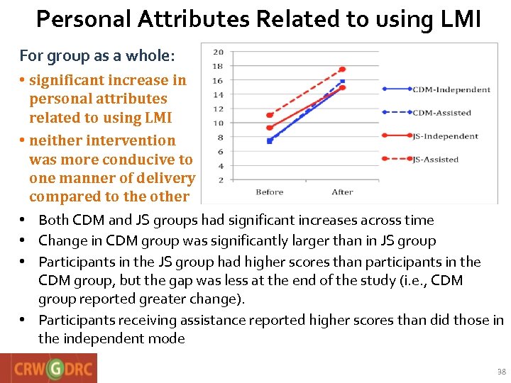 Personal Attributes Related to using LMI For group as a whole: • significant increase