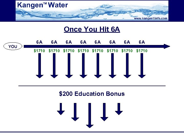 Once You Hit 6 A YOU 6 A 6 A $1710 $1710 $200 Education