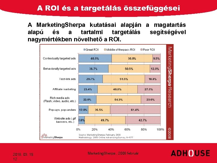 A ROI és a targetálás összefüggései A Marketing. Sherpa kutatásai alapján a magatartás alapú