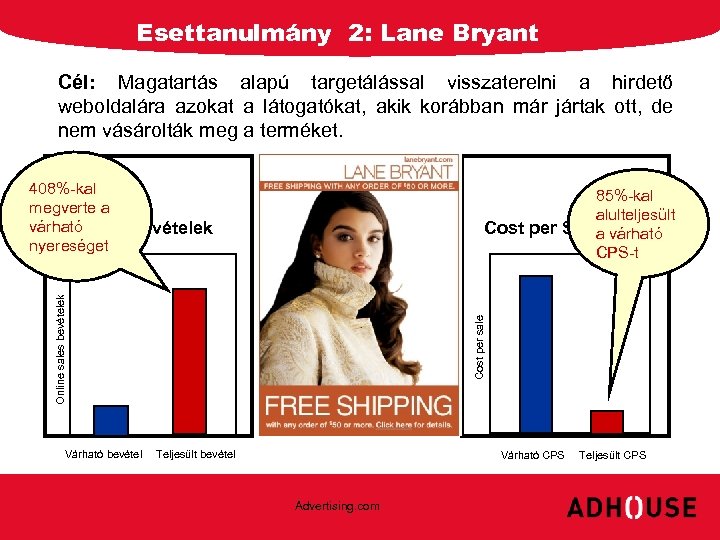 Esettanulmány 2: Lane Bryant Cél: Magatartás alapú targetálással visszaterelni a hirdető weboldalára azokat a