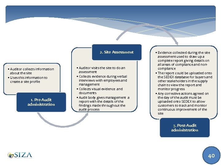 2. Site Assessment • Auditor collects information about the site • Uses this information