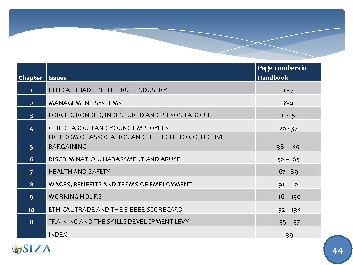Chapter Issues Page numbers in Handbook 1 ETHICAL TRADE IN THE FRUIT INDUSTRY 1