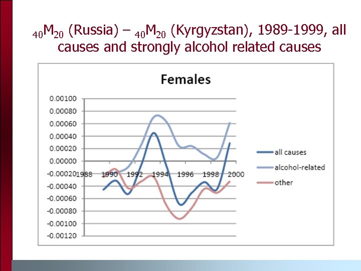 40 M 20 (Russia) – 40 M 20 (Kyrgyzstan), 1989 -1999, all causes and