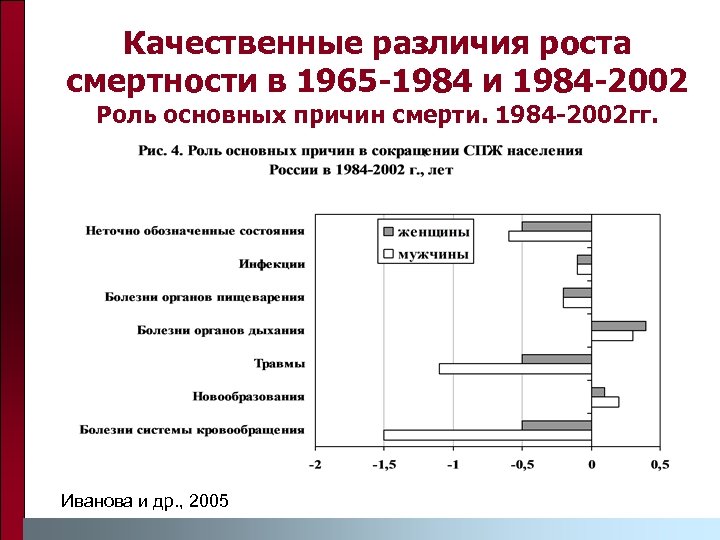 Качественные различия роста смертности в 1965 -1984 и 1984 -2002 Роль основных причин смерти.