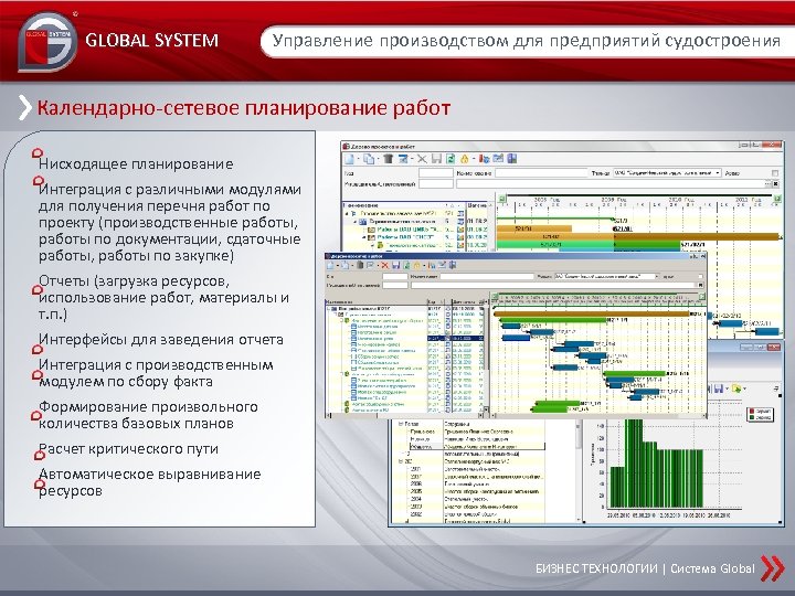 Календарно сетевое планирование проекта