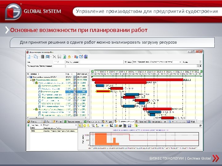 Управление производством это. Глобал Системс. Простая программа управления производством. Управление производством через ПК. Решения принимаемые в системы управления производством.