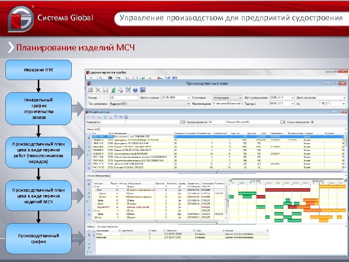 Управление производством в россии. Управление производством на предприятии. Глобальные системы управления. Система Global предприятие. План график судостроительного завода.