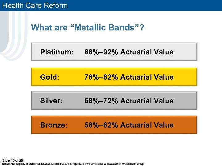 Health Care Reform What are “Metallic Bands”? Platinum: 88%– 92% Actuarial Value Gold: 78%–