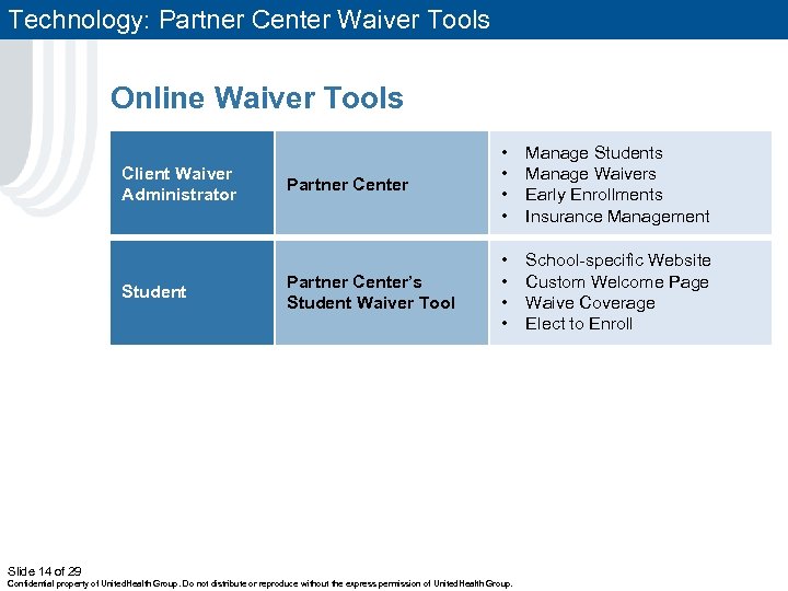 Technology: Partner Center Waiver Tools Online Waiver Tools Client Waiver Administrator Student Partner Center