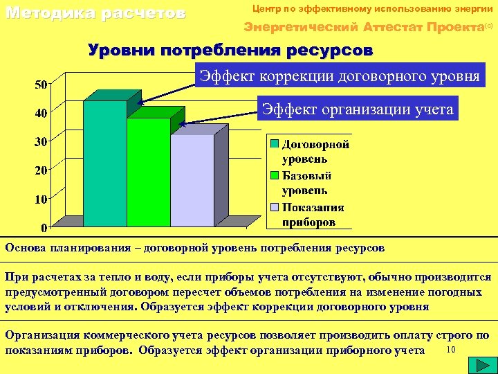 Уровни возросли. Уровень потребления. Энергопотребление ресурсов. Ресурсный эффект. Бюджеты в порядке возрастания уровня потребления.