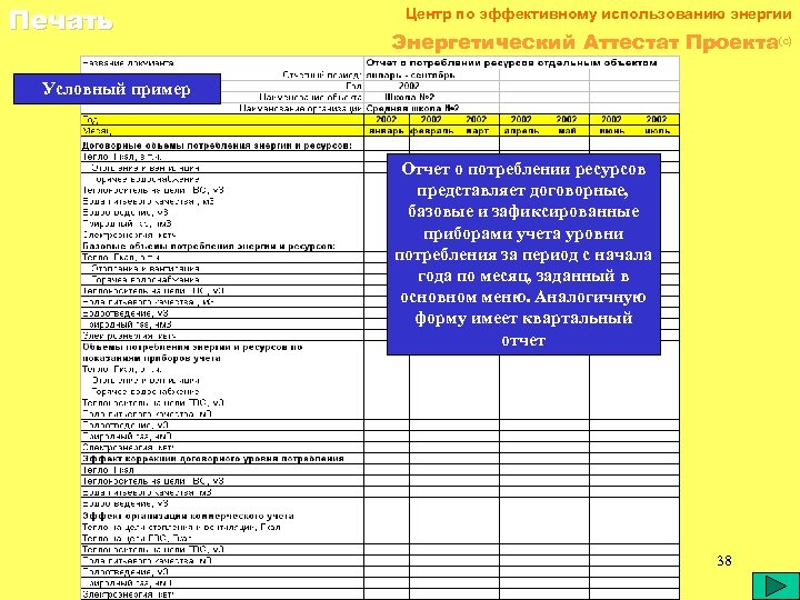 Печать Центр по эффективному использованию энергии Энергетический Аттестат Проекта(c) Условный пример Отчет о потреблении